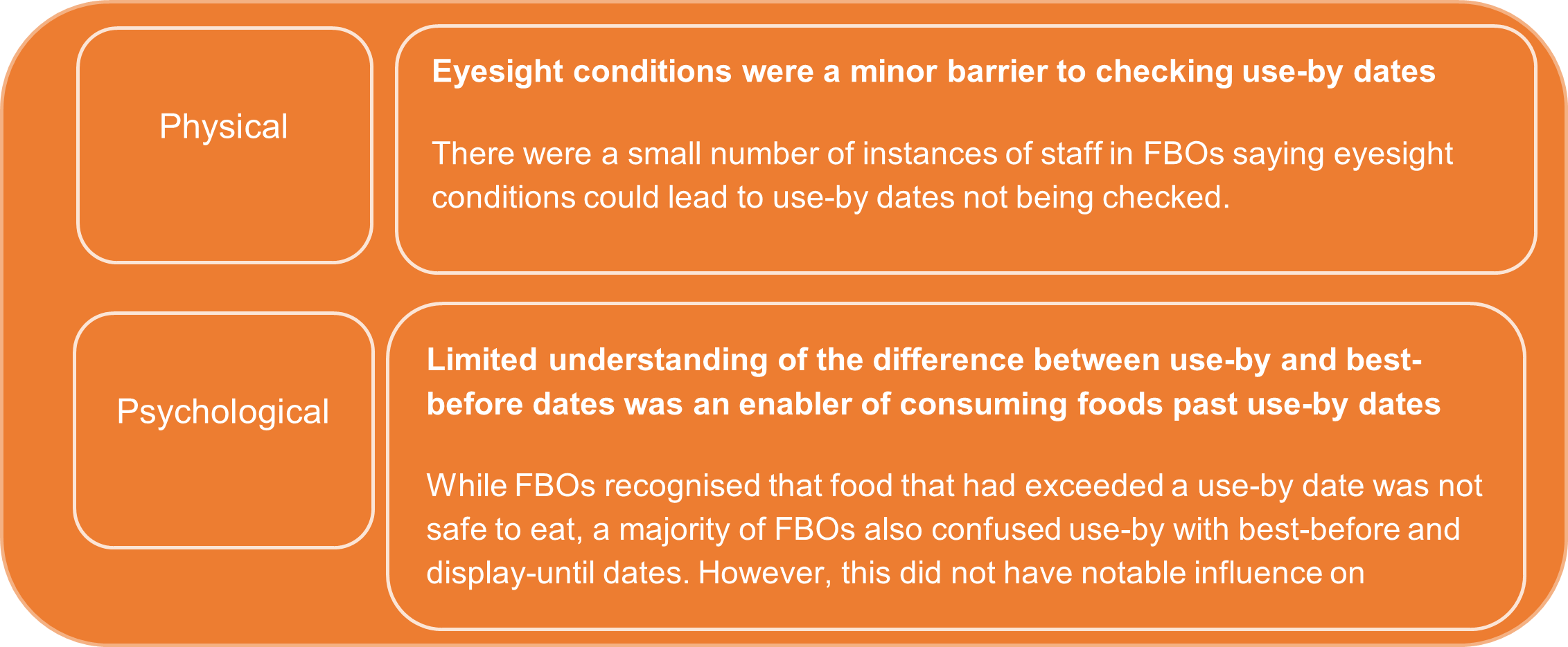 not-checking-use-by-dates-and-consuming-foods-past-the-use-by-dates